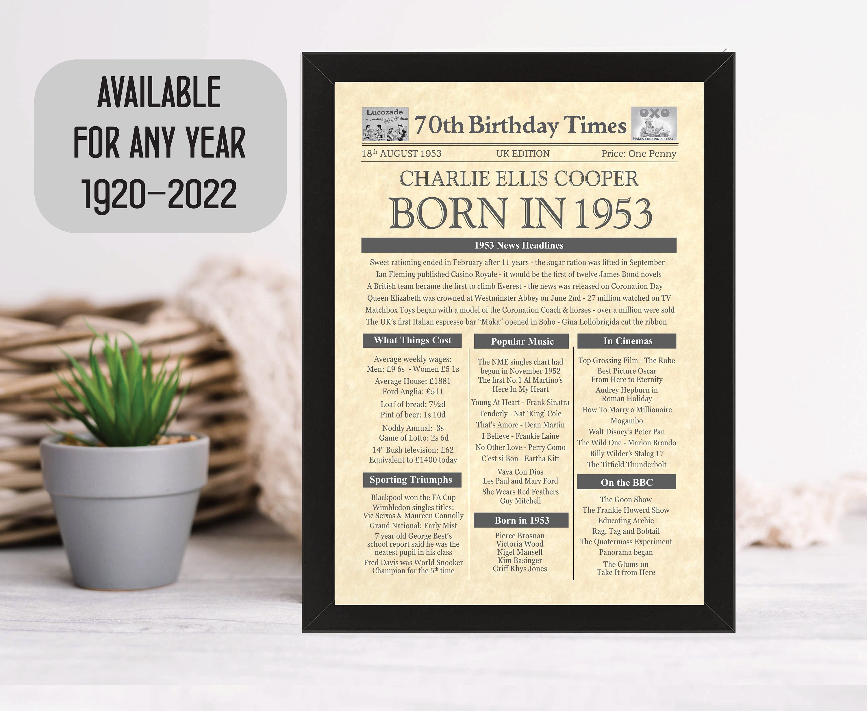 Personalised Birthday Gift for ANY AGE Year You Were Born - Etsy UK
