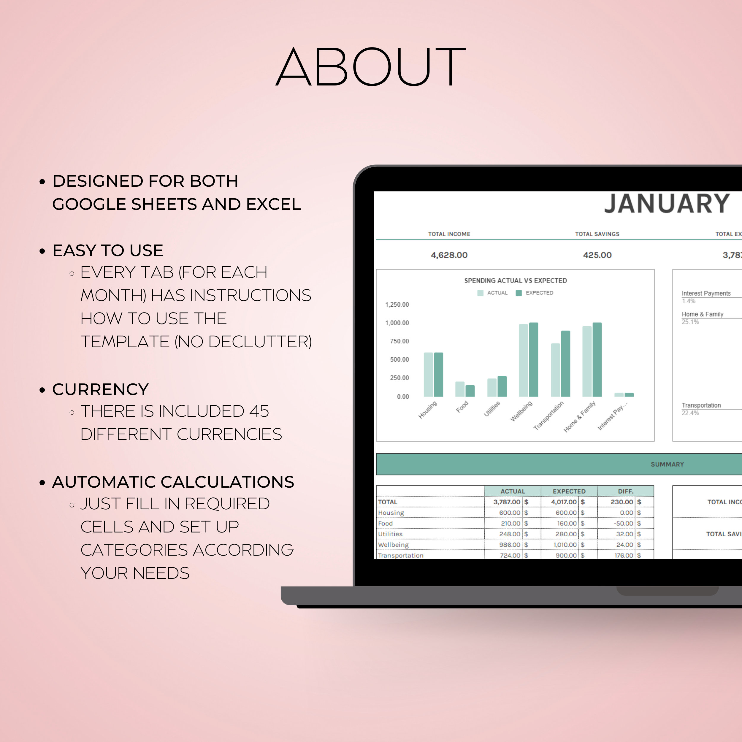 PLR Simple Monthly Budget Template, Commercial Use Money Saving Journey ...