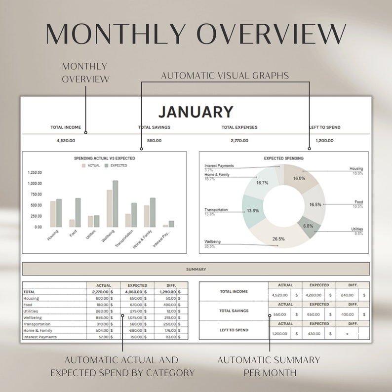 EXCEL SPREADSHEET FOR BUDGET visual data 6