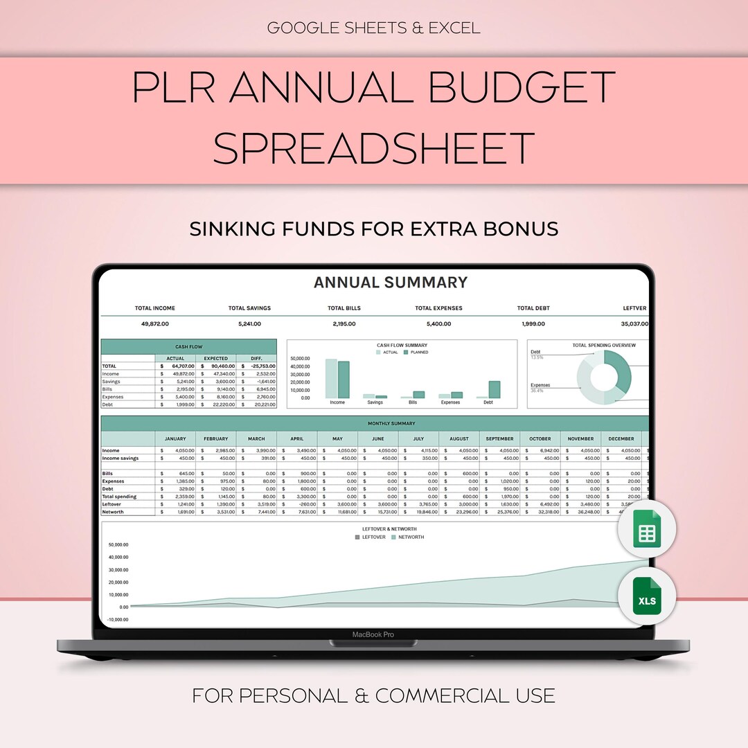 PLR Annual Budget Spreadsheet, Annual Finances, PLR Yearly Budget ...