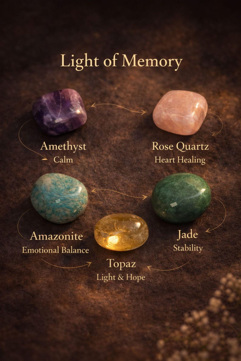 Grief support healing stones set informational cards from AuraBox displayed on a dark warm background with candlelight and dried flowers. The cards explain the meaning of Amethyst, Rose Quartz, Amazonite, Jade and Topaz crystals used for emotional healing, remembrance and comfort during loss. Memorial crystal gift set guide for sympathy, bereavement support and peaceful reflection.