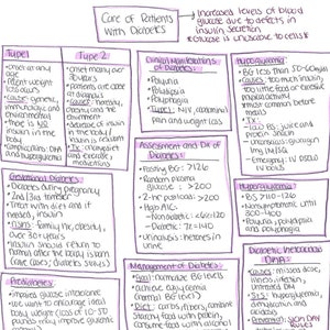 Notatki NCLEX MedSurg