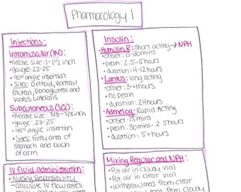 NCLEX Pharmacology Notes