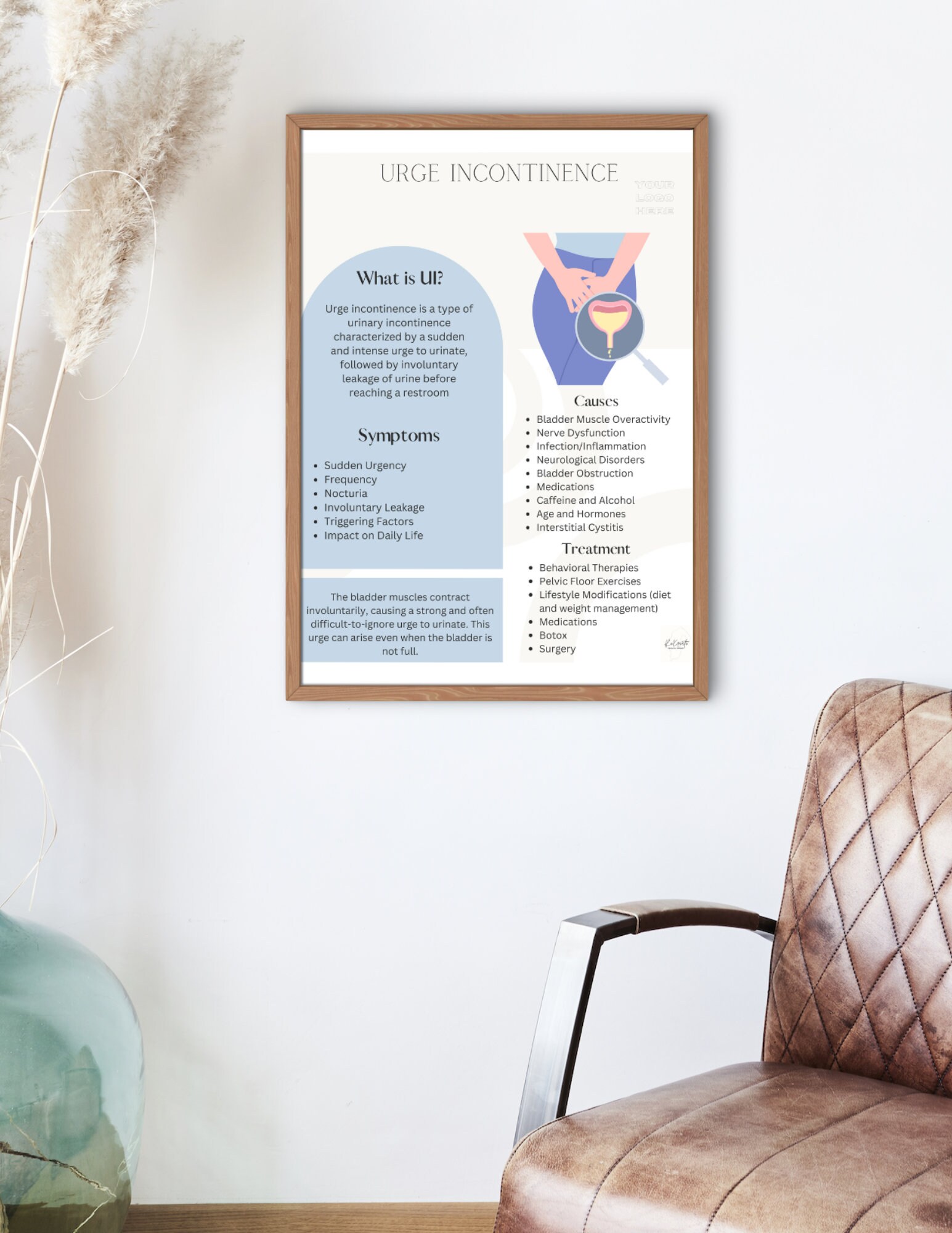 Urge Incontinence Handout Digital Download, Pelvic Floor Therapy