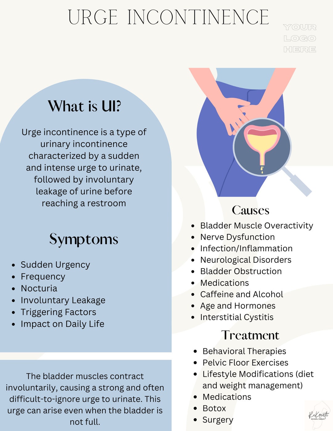 Urge Incontinence Handout Digital Download, Pelvic Floor Therapy