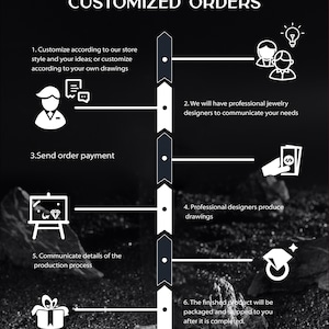 May include: Black and white graphic illustrating the process for custom jewelry orders. Text reads "WE SUPPORT PERSONALIZED CUSTOMIZED ORDERS." Steps include design, communication, payment, and shipping.