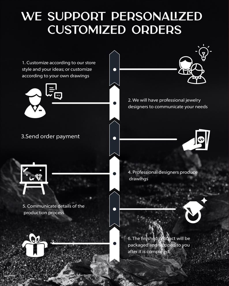 May include: Black and white graphic illustrating the process for custom jewelry orders. Text reads "WE SUPPORT PERSONALIZED CUSTOMIZED ORDERS." Steps include design, communication, payment, and shipping.