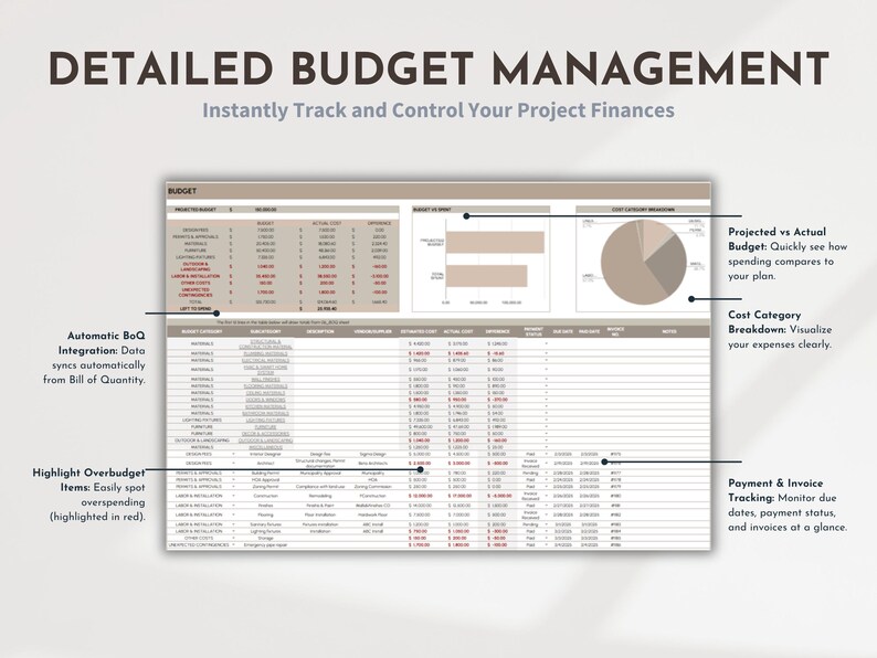 Interior Design Planner Home Renovation Spreadsheet House Project Tracker Home Building Budget Renovation Schedule Remodel Expense Checklist