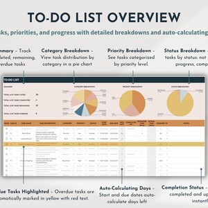 To do List Spreadsheet Task Tracker Productivity Organizer Task Management Brain Dump Checklist ADHD Calendar Daily Planner To Do Template