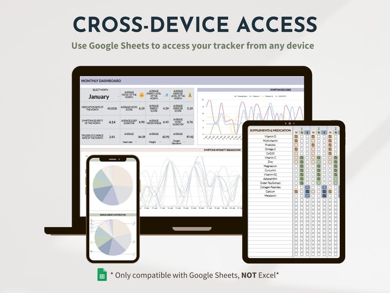 Może przedstawiać: Zrzut ekranu z komputera pokazujący arkusz kalkulacyjny Google Sheets z miesięcznym panelem kontrolnym dla stycznia. Arkusz kalkulacyjny zawiera wykresy, diagramy i tabele z danymi dotyczącymi zdrowia i dobrego samopoczucia. Tekst "CROSS-DEVICE ACCESS" jest wyświetlany u g&oacute;ry ekranu. Tekst "Użyj Google Sheets, aby uzyskać dostęp do swojego śledzenia z dowolnego urządzenia" jest wyświetlany pod tytułem. Tekst "Kompatybilny tylko z Google Sheets, NIE Excel*" jest wyświetlany na dole ekranu.