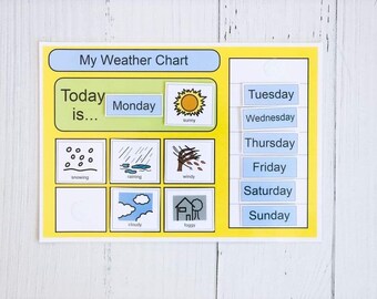 Carte météo quotidienne
