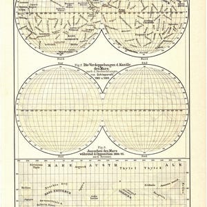 Original 1897 Antike Farblithographiedruckkarte Mars Sonnensystem Wütende Planeten Kosmologie Astronomie Sonne Römischer Gottkrieg rote Kratermondkunst