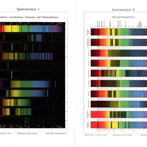 May include: A vintage scientific illustration featuring spectral analysis. The left side displays spectra of various elements and celestial bodies, while the right side shows absorption spectra. The image includes colorful bands and lines, with German text.