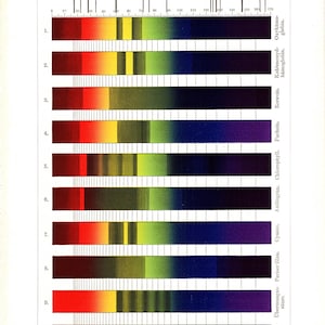 May include: An antique scientific illustration of absorption spectra, featuring ten horizontal bands displaying color gradients from red to violet. Each band represents a different substance, with labels and measurements in German.