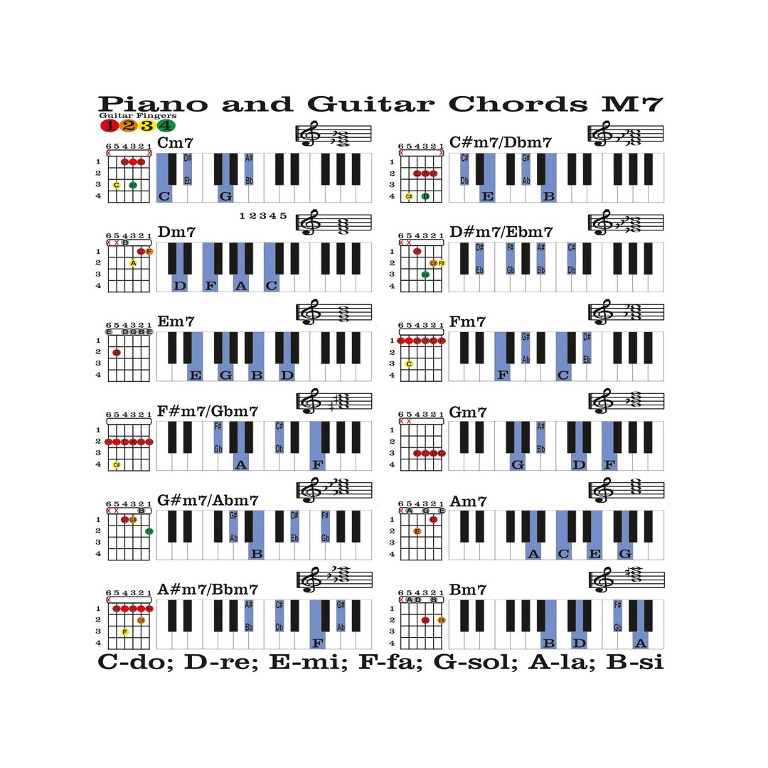 Piano Chords Piano M7 Chords Piano Notes Guitar Chords Etsy