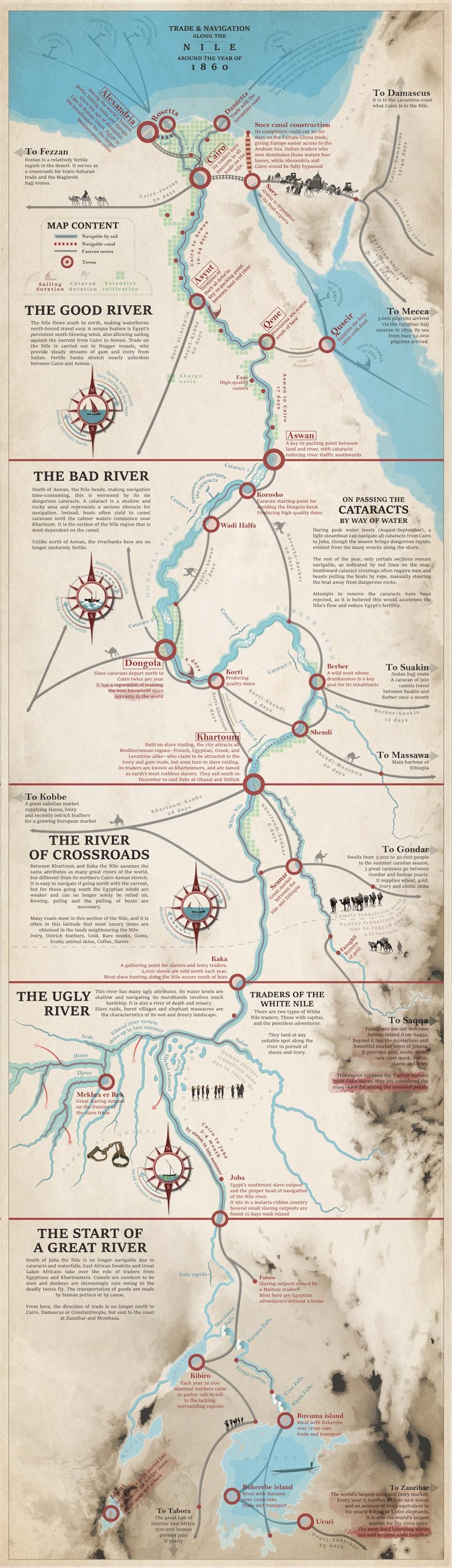 Ugly Rivers Map of Trade and Travel on the Nile in 1800 History - Etsy