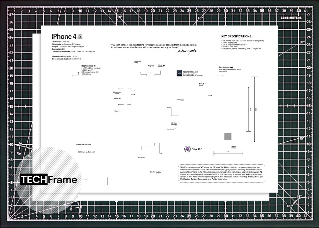 IPhone 4S Framed Teardown Template Etsy
