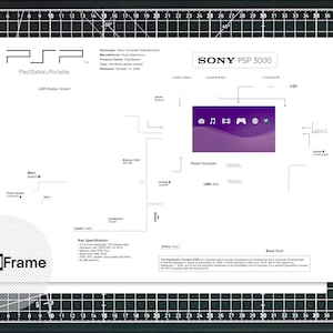 Może przedstawiać: Schemat przenośnej konsoli do gier Sony PSP 3000, przedstawiający przód i tył urządzenia. Schemat zawiera etykiety dla różnych przycisków, portów i funkcji konsoli. Konsola jest biała z fioletowym ekranem.