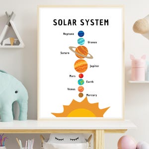 Poster du système solaire pour enfants - Carte éducative imprimable de l'espace avec des planètes pour l'apprentissage en classe, à la crèche ou à la maison