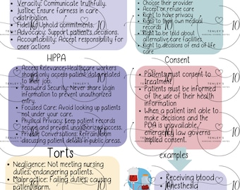 Nurse Ethics and Laws Cheat Sheet | Nursing School - Etsy Nurse Ethics and Laws Cheat Sheet | Nursing School - Etsy