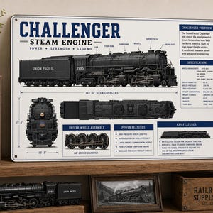 Challenger Steam Engine Blueprint Metal Wall Art  Vintage Railroad Engineering Print | Technical Locomotive Drawing  Train Enthusiast Decor