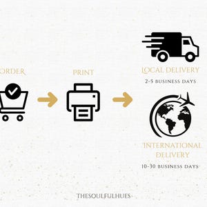 May include: An illustrated graphic showing the steps of an order process. The steps include a shopping cart with a checkmark, a printer, a delivery truck, and a globe with an airplane. Text includes "Order", "Print", "Local Delivery", and "International Delivery".