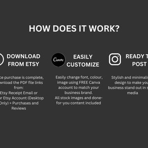 May include: A graphic showing how to use a social media template. The steps are: download from Etsy, customize using Canva, and post to social media. The graphic includes icons for Etsy, Canva, and Instagram.