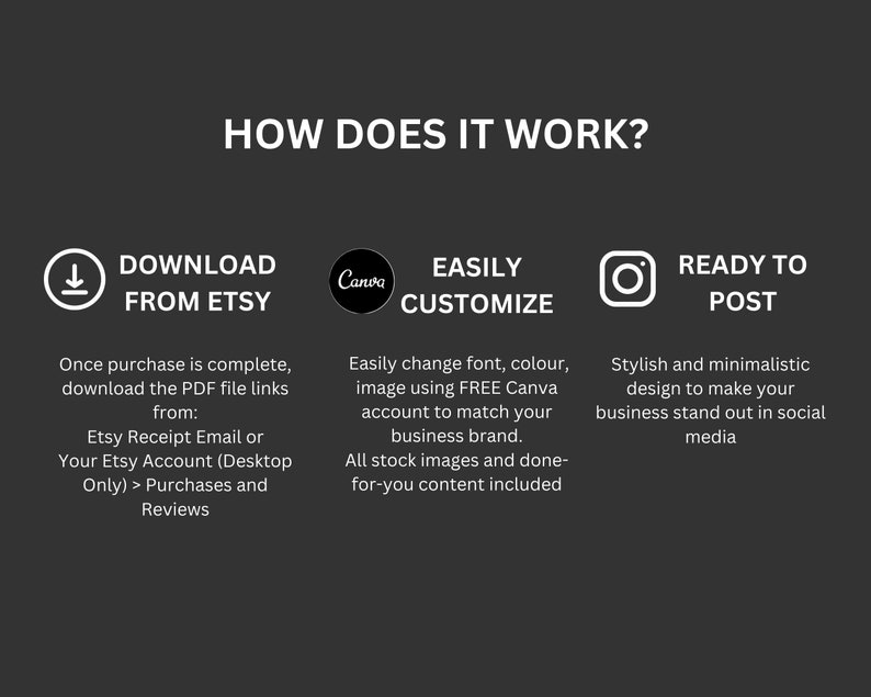 May include: A graphic showing how to use a social media template. The steps are: download from Etsy, customize using Canva, and post to social media. The graphic includes icons for Etsy, Canva, and Instagram.