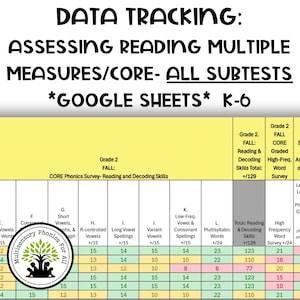 Suivi des données de lecture : Google Sheets K-6 - BASE Évaluer la lecture de plusieurs mesures