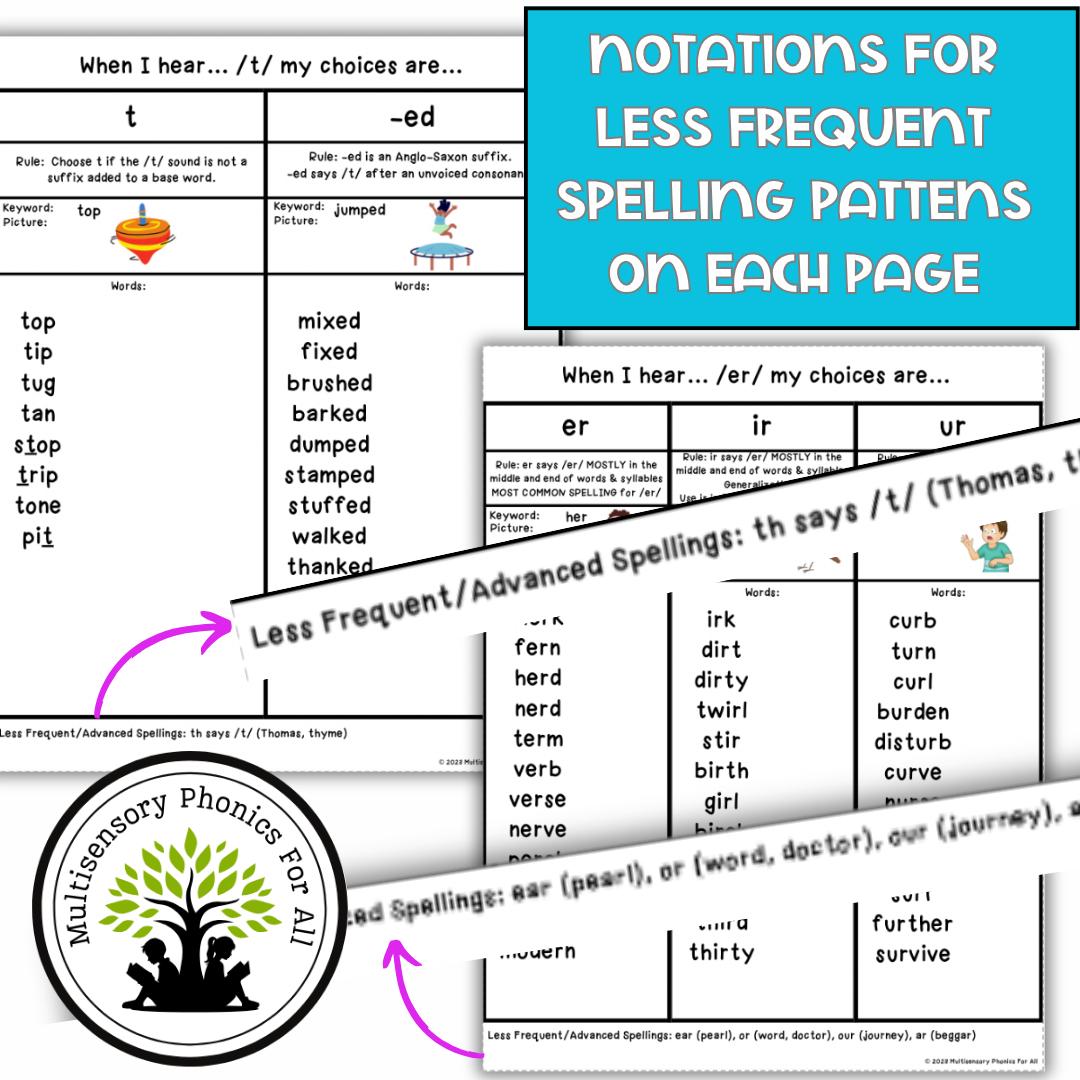 Orton-gillingham Phonics Spelling Notebook: Interactive Student ...