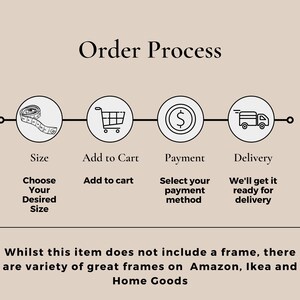 May include: A diagram outlining the order process for a product. The steps are: Choose your size, add to cart, payment, and delivery. The text below the diagram states: "Whilst this item does not include a frame, there are variety of great frames on Amazon, Ikea and Home Goods."