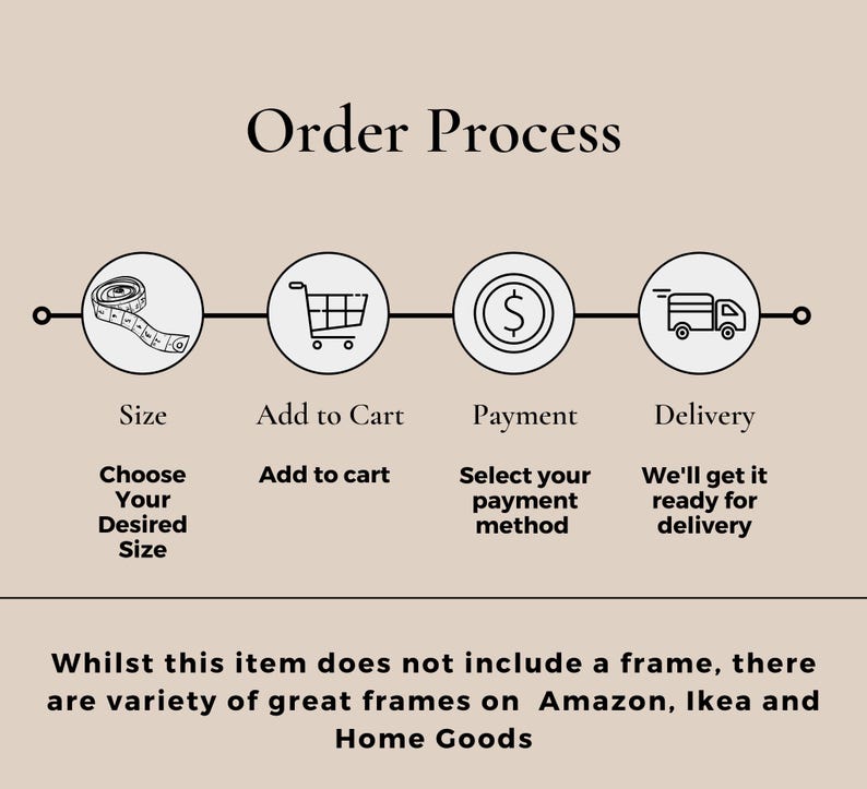 May include: A diagram outlining the order process for a product. The steps are: Choose your size, add to cart, payment, and delivery. The text below the diagram states: "Whilst this item does not include a frame, there are variety of great frames on Amazon, Ikea and Home Goods."