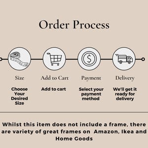 May include: An illustrated order process graphic with four steps: size selection, adding to cart, payment, and delivery. Each step is represented by a circular icon and text description. The text "Order Process" is at the top.