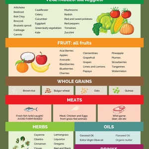 Anti-inflammatory food guide to print + Free Supplements Guide| Instant Download| Anti-arthritis food list