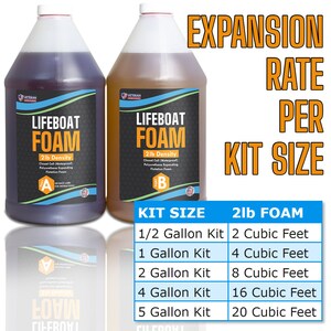 Pode incluir: Dois grandes recipientes de pl&aacute;stico de espuma Lifeboat, um roxo escuro e outro &acirc;mbar. Os r&oacute;tulos dizem "Lifeboat Foam 2lb Density" com um design azul e branco. Um gr&aacute;fico mostra as taxas de expans&atilde;o por tamanho do kit, de 1,89 a 18,93 litros.