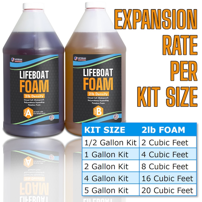 Pode incluir: Dois grandes recipientes de pl&aacute;stico de espuma Lifeboat, um roxo escuro e outro &acirc;mbar. Os r&oacute;tulos dizem "Lifeboat Foam 2lb Density" com um design azul e branco. Um gr&aacute;fico mostra as taxas de expans&atilde;o por tamanho do kit, de 1,89 a 18,93 litros.