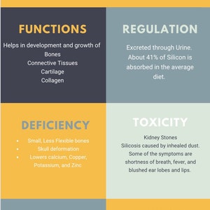 Nutrient fact sheet silicone