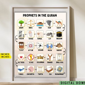 25 Prophets in Islam Wall Art, Prophet Adam to Prophet Muhammad, Islamic poster, 25 Prophets in Islam,Muslim Nursery Decor, Islamic Prints