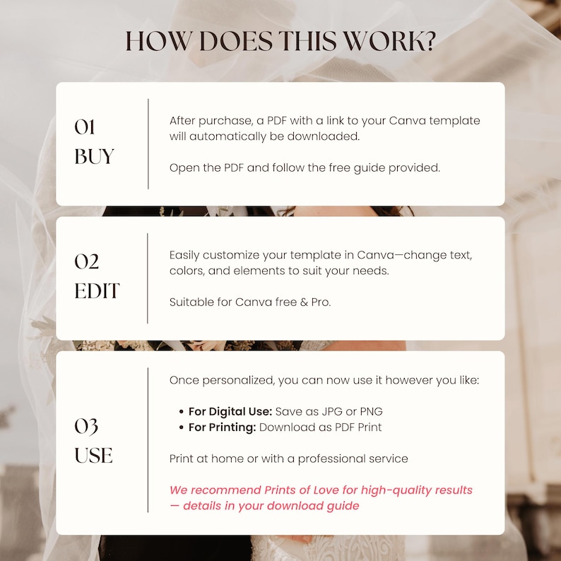 Step-by-step visual guide explaining how the digital download works. Step 1: Buy and access the Canva template via PDF. Step 2: Edit text, layout, and colors (flower art not editable). Step 3: Save for digital or print use. Suitable for Canva Free & Pro.