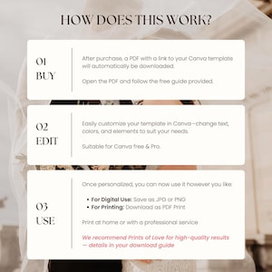 Step-by-step visual guide explaining how the digital download works. Step 1: Buy and access the Canva template via PDF. Step 2: Edit text, layout, and colors (flower art not editable). Step 3: Save for digital or print use. Suitable for Canva Free & Pro.