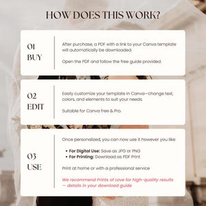 Step-by-step visual guide explaining how the digital download works. Step 1: Buy and access the Canva template via PDF. Step 2: Edit text, layout, and colors (flower art not editable). Step 3: Save for digital or print use. Suitable for Canva Free & Pro.