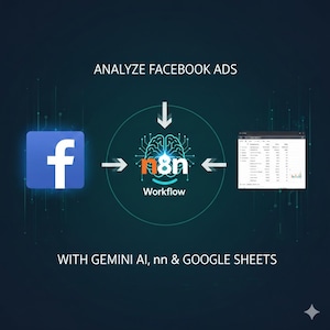 May include: A digital graphic illustrating a workflow for analyzing Facebook ads. The image features the Facebook logo, a brain graphic with the text "n8n Workflow," and a spreadsheet, all connected by arrows. Text at the top reads "ANALYZE FACEBOOK ADS."