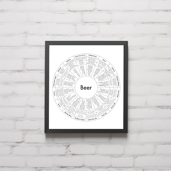 Beer Print - Infographic of Different Beers - 12" x 12" Poster