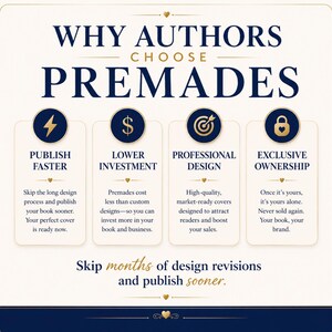 K&ouml;nnte beinhalten: Eine Infografik mit dem Titel WHY AUTHORS CHOOSE PREMADES mit vier Spalten, die Symbole f&uuml;r einen Blitz, ein Dollarzeichen, eine Zielscheibe und ein Schloss enthalten. Jede Spalte listet Vorteile wie PUBLISH FASTER, LOWER INVESTMENT, PROFESSIONAL DESIGN und EXCLUSIVE OWNERSHIP auf.