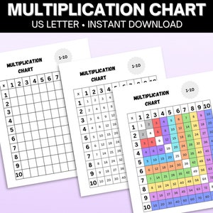 Multiplication Chart, Multiplication Table 1-10, Times Table, Multiplication Chart Classroom Decor, Multiplication worksheet printable, PDF