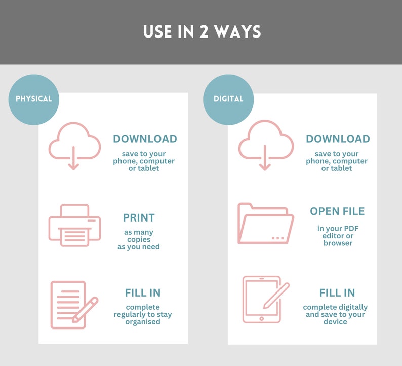 Puede incluir: Ilustraci&oacute;n que muestra dos formas de usar una lista de verificaci&oacute;n imprimible: f&iacute;sicamente descarg&aacute;ndola, imprimi&eacute;ndola y complet&aacute;ndola, o digitalmente descarg&aacute;ndola, abriendo el archivo y complet&aacute;ndola en una tableta.