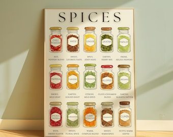 Spices Kitchen Print: 15 Popular Herbs Infographic (Digital Download)