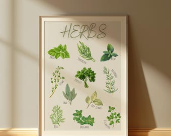 Watercolor Herb Guide Print: Kitchen Wall Art (Digital Download)