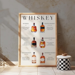 Puede incluir: Un póster imprimible con ilustraciones de diferentes tipos de botellas de whisky. El póster incluye los nombres de los tipos de whisky, sus orígenes y sus perfiles de sabor. El póster es de color beige claro con texto negro e ilustraciones marrones.