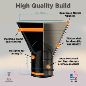 Pu&ograve; includere: Diagramma di un prodotto nero e arancione, etichettato "High Quality Build". Include un'apertura dell'ugello rinforzata, un guscio pi&ugrave; spesso e materiale resistente agli urti. Il prodotto &egrave; lungo 103,19 mm ed &egrave; progettato per una vestibilit&agrave; aderente. Prodotto negli Stati Uniti.